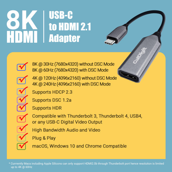 An infographic showing all of the tech specs of the USB-C to HDMI Adapter.